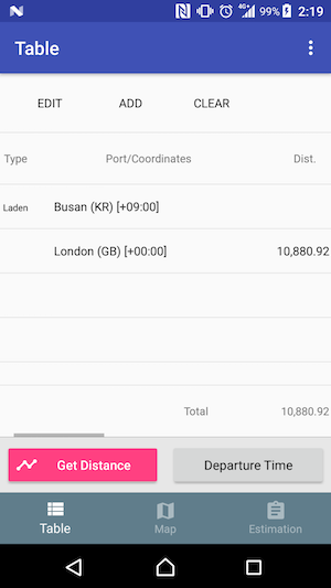 Port And Distance Database